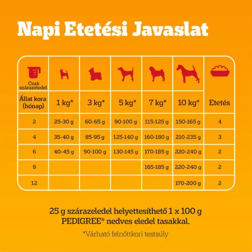 Pedigree Hrană uscată cu pasăre și legume pentru câini juniori de talie mică 1,4 kg