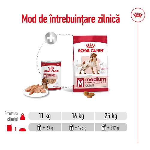 Royal Canin Medium Adult Hrană umedă pentru câini 140 g