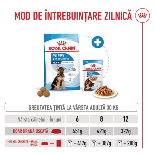 Royal Canin® Maxi Puppy Hrană uscată pentru câini junior 3 kg