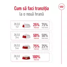 Royal Canin Maxi Adult Hrană uscată pentru câini 3 kg
