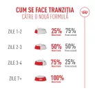 Royal Canin Fussy Exigent Hrană uscată pentru pisici adulte 4 kg