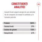 Royal Canin Healthy Ageing 11+ Hrană uscată pentru pisici 2 kg