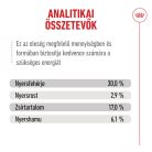 Royal Canin 11+ ani Pliculețe pentru pisici senioare 85 g
