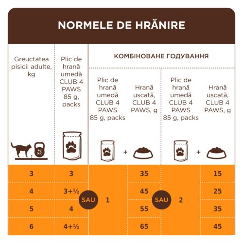 Club 4 Paws Hrană umedă pentru pisici adulte cu miel 85 g