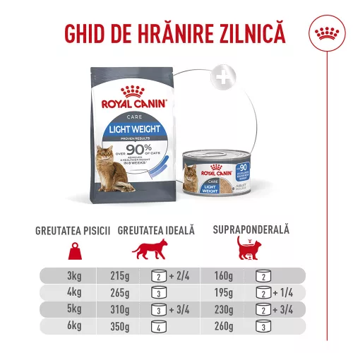 Royal Canin Light Weight Care Airlift Hrană umedă pentru pisici 85 g