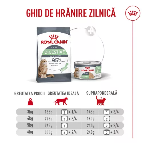 Royal Canin Digestive Care Airlift Hrană umedă pentru pisici 85 g