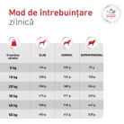 Royal Canin Veterinary Glycobalance Hrană uscată pentru câini diabetici adulţi 1,5 kg