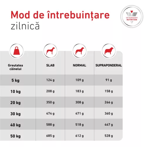 Royal Canin Veterinary Glycobalance Hrană uscată pentru câini diabetici adulţi 1,5 kg