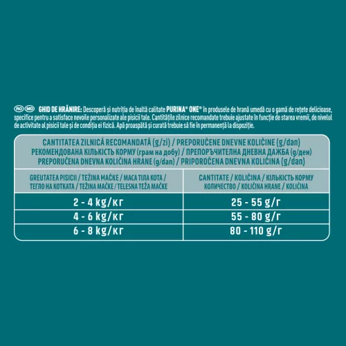 Purina One Indoor Hrană uscată pentru pisici adulte cu curcan și cereale 1,4 kg